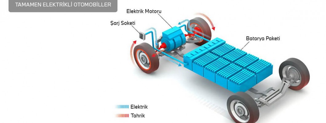 Elektrikli Araba Çeşitleri Nelerdir ?