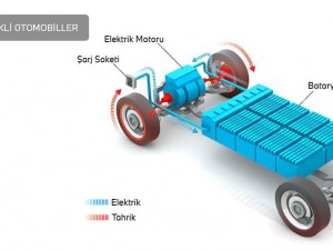 Elektrikli Araba Çeşitleri Nelerdir ?